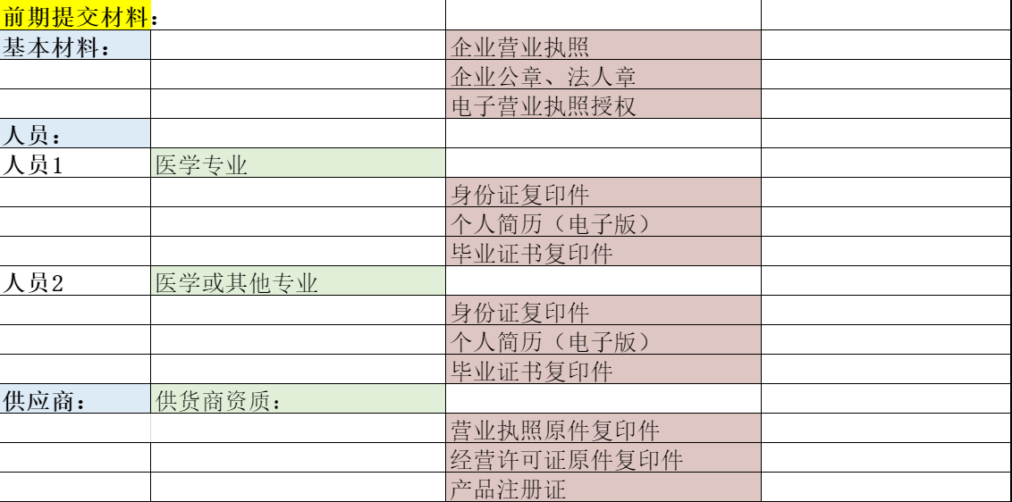 二類明細(xì)表