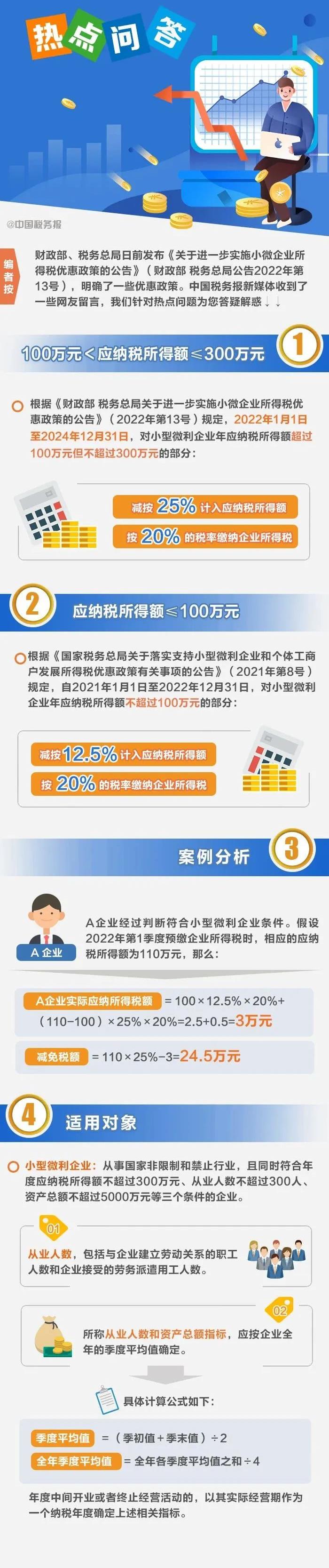 小微企業(yè)所得稅優(yōu)惠圖解