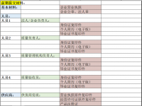 临港金山园区，办理医疗器械许可证，提供注册备案地址一条龙营业执照+许可证（详细说明）