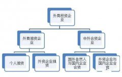 外资公司注册条件、流程、时间及资料-上海临港新片区，注册公司0元优惠！