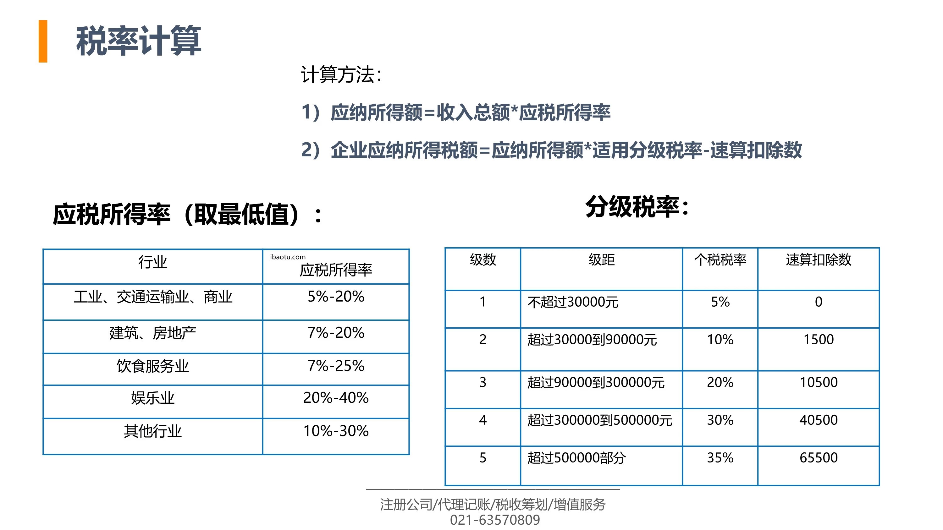 奉贤临港新片区个人独资公司节税说明，敲重点！